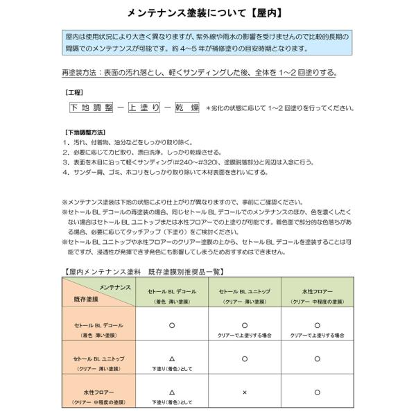 シッケンズ セトール BLデコール 2.5Ｌ （水性）_5