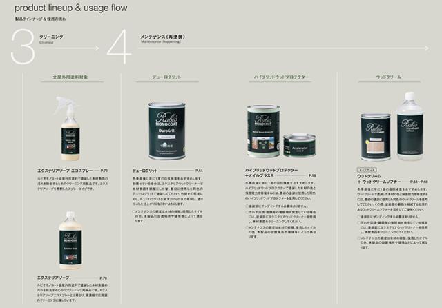 ルビオモノコート ウッドクリームソフナー 1L（ ニッシンイクス / 屋外用塗料）_2