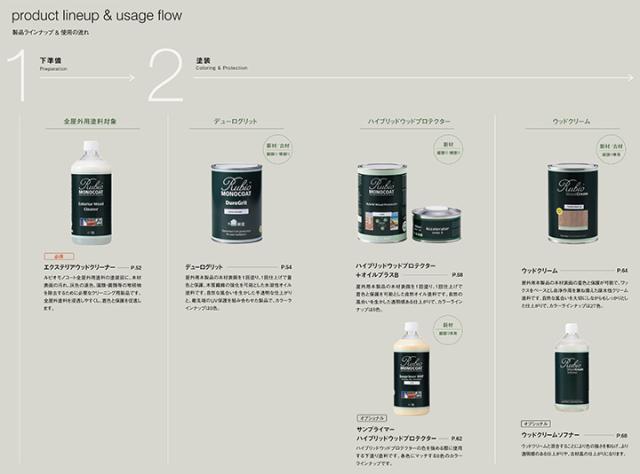 ルビオモノコート デューログリッド 9色 1L（ ニッシンイクス / 屋外用塗料）_1