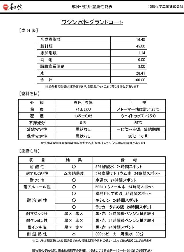 ワシン 水性グランドコート 白 18kg （和信化学工業 木部 エナメル下地用塗料）_2