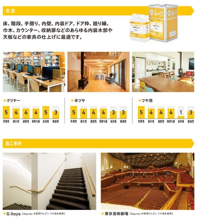 アクレックス 木部用ウレタン 半ツヤ 14kg （164738/和信化学工業/ Aqurex/水性/屋内/木部用）_2