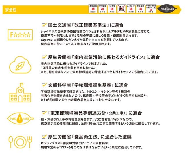 アクレックス 木部用ウレタン 半ツヤ 14kg （164738/和信化学工業/ Aqurex/水性/屋内/木部用）_3