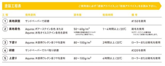 アクレックス 木部用ウレタン 半ツヤ 14kg （164738/和信化学工業/ Aqurex/水性/屋内/木部用）_4