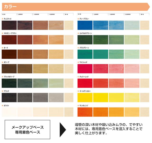 アクレックス ポアーステイン ワインレッド　14kg （和信化学/Aqurex/水性/顔料/着色剤/屋内木部塗料）