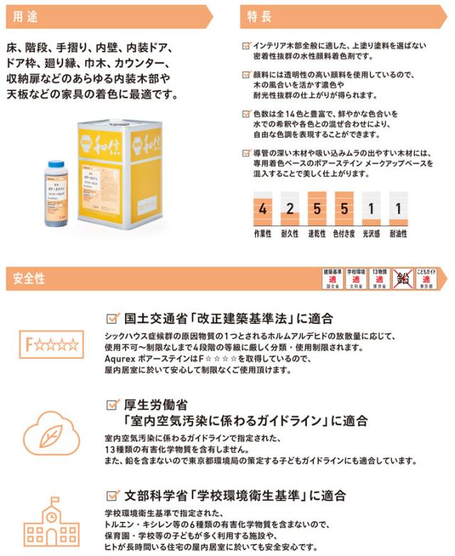 アクレックス ポアーステイン ワインレッド　14kg （和信化学/Aqurex/水性/顔料/着色剤/屋内木部塗料）