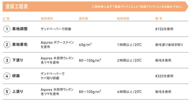 アクレックス ポアーステイン ワインレッド　14kg （和信化学/Aqurex/水性/顔料/着色剤/屋内木部塗料）