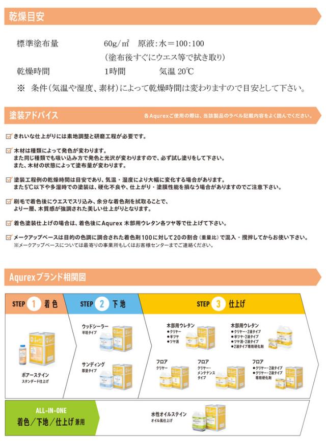 アクレックス ポアーステイン ワインレッド　14kg （和信化学/Aqurex/水性/顔料/着色剤/屋内木部塗料）