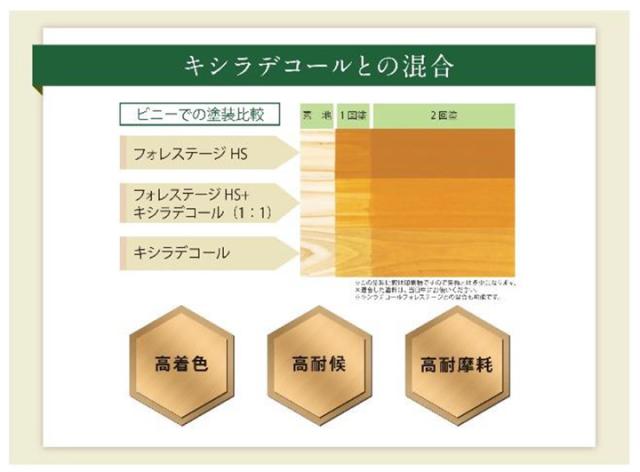 キシラデコール フォレステージHS　3.5L　＜9色＞　大阪ガスケミカルズ 木材保護塗料 油性 ウッドデッキ 屋外木部 DIY 塗装_3