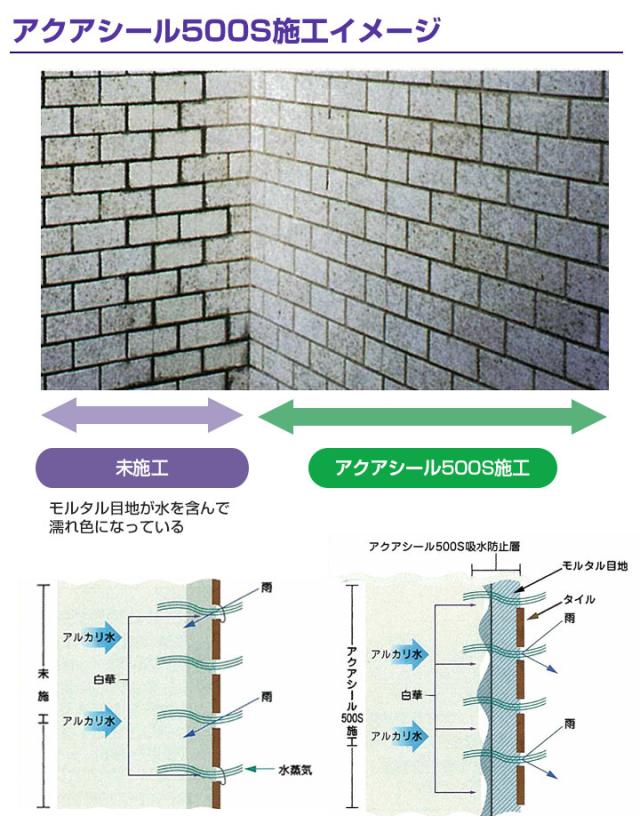 アクアシール 500S 16L 浸透性 吸水防止材 タイル 石材用 大同塗料 