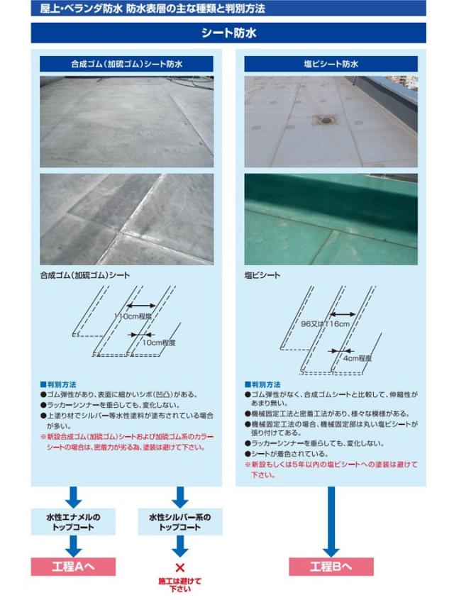エコトップ遮熱　白　12kgセット  (東日本塗料/防水/外装/トップコート材/水性)_4