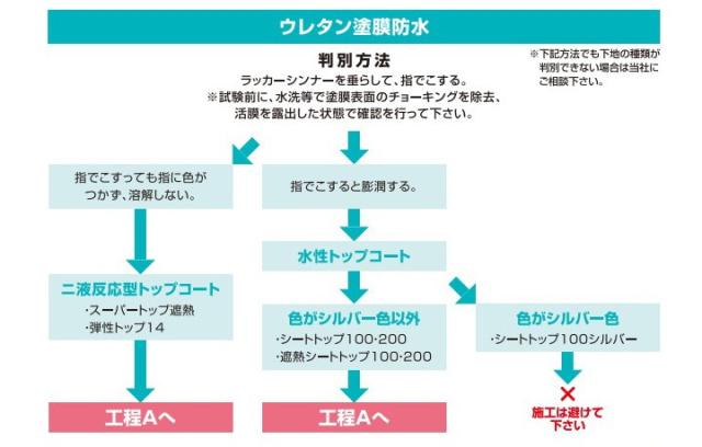 エコトップ遮熱　白　12kgセット  (東日本塗料/防水/外装/トップコート材/水性)_5