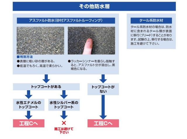 エコトップ遮熱　白　12kgセット  (東日本塗料/防水/外装/トップコート材/水性)_6