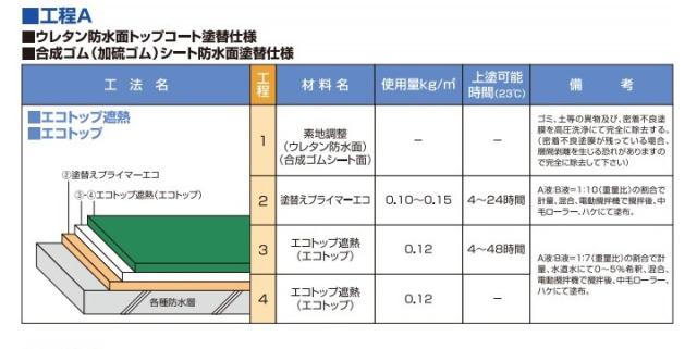エコトップ遮熱　白　12kgセット  (東日本塗料/防水/外装/トップコート材/水性)_7