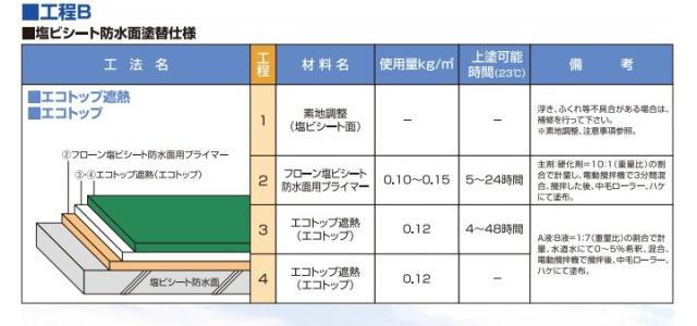 エコトップ遮熱　白　12kgセット  (東日本塗料/防水/外装/トップコート材/水性)_8