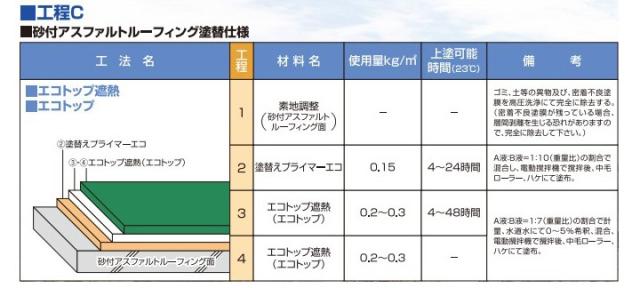 エコトップ遮熱　白　12kgセット  (東日本塗料/防水/外装/トップコート材/水性)_9