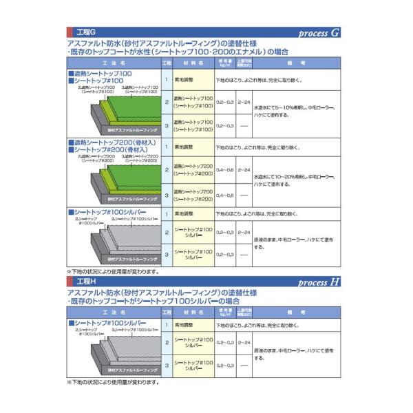 シートトップ #100 シルバー 15kg　（東日本塗料/防水トップコート/防水材トップコート）_13