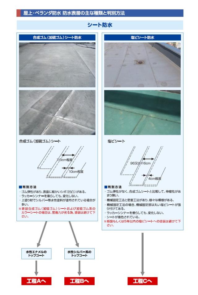 シートトップ #100 シルバー 15kg　（東日本塗料/防水トップコート/防水材トップコート）_4