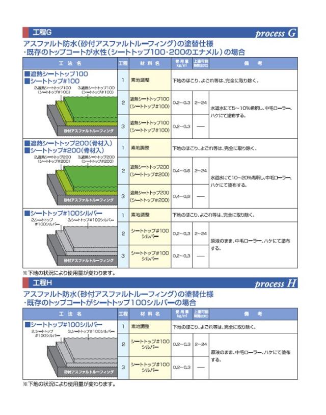シートトップ#200 （骨材入） 18kg　（東日本塗料/防水材トップコート）_12