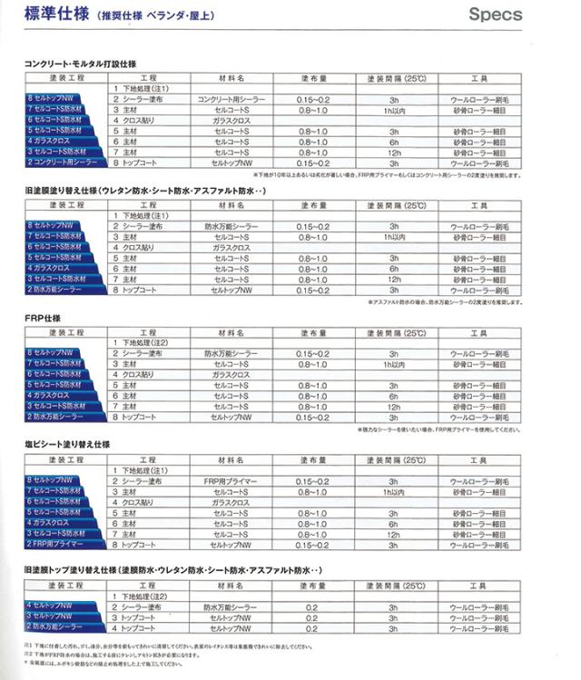 関西パテ化工　防水万能シーラー　14L　（水性 下塗り材 旧塗膜塗り替え FRP防水塗り替え ウレタン防水 シート防水）_3