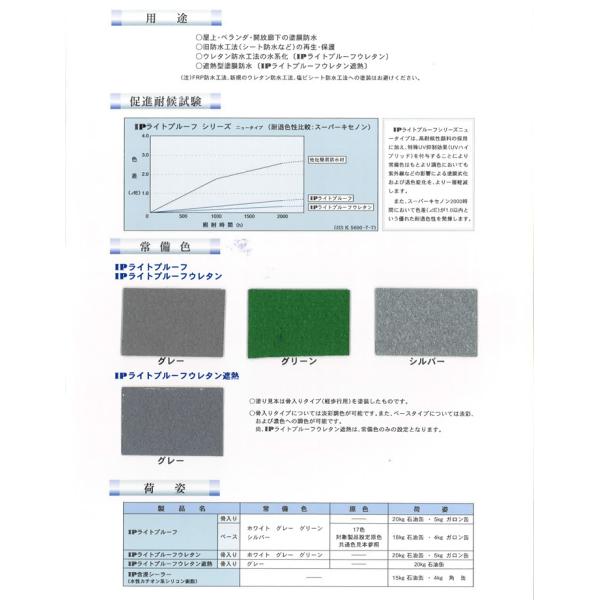 ＩＰライトプルーフ　骨入り　シルバー　20kg　（水系１液型厚膜簡易防水材）_4