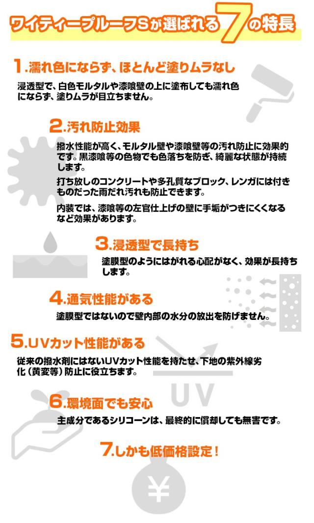 ワイティープルーフ S　16L （ABC商会 浸透性撥水剤 はっ水剤 コンクリート ブロック 擁壁）_1
