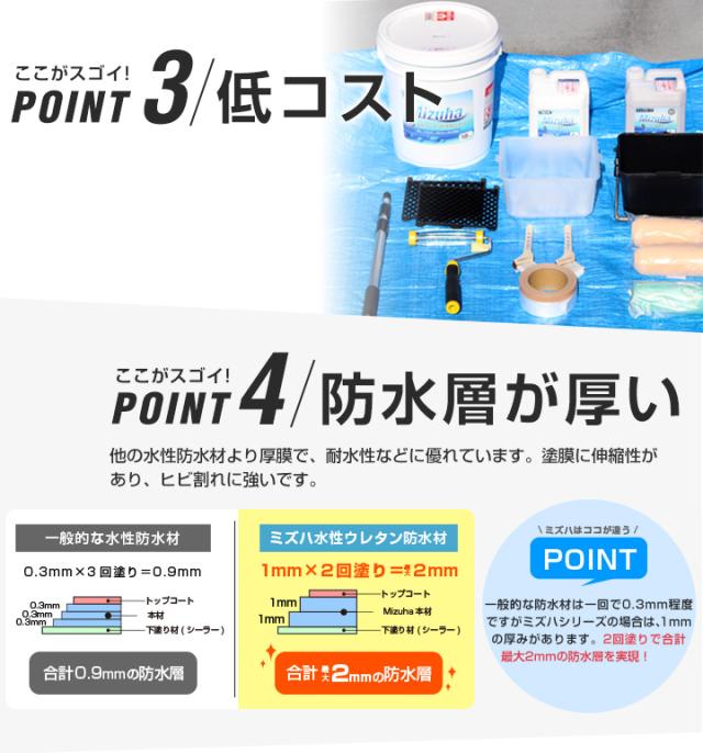 EFミズハ専用シーラー　15kg （1液水性ウレタン防水材/下塗り/塗料/屋上/ベランダ）_5