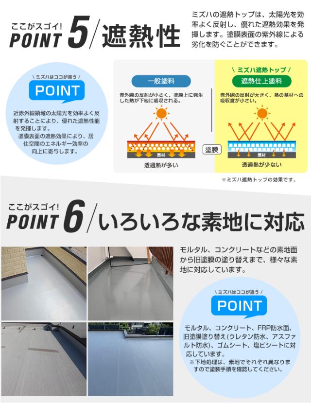 EFミズハ専用シーラー　15kg （1液水性ウレタン防水材/下塗り/塗料/屋上/ベランダ）_6