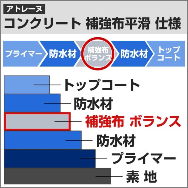 補強布ポリクロス 102cm×50m 1巻 （アトミクス アトレーヌ 防水材 ポリエステルメッシュ）_2