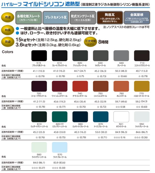 ハイルーフ　マイルドシリコン遮熱型　3.6kgセット　（大同塗料/屋根/弱溶剤/2液型）_1