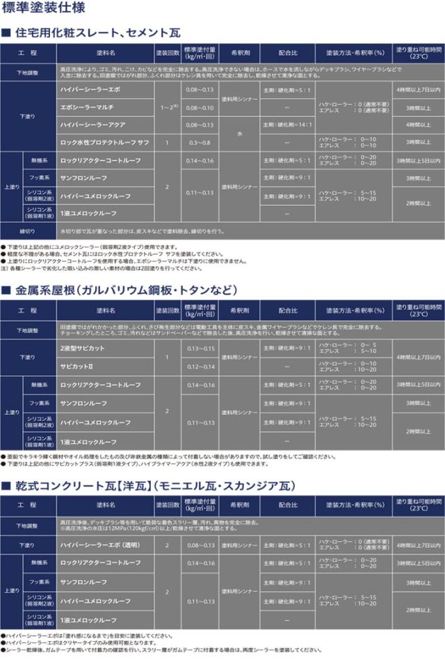 1液ユメロックルーフ　銀色系　14L（024ライン/ロックペイント/アクリルシリコン/溶剤/屋根）_4
