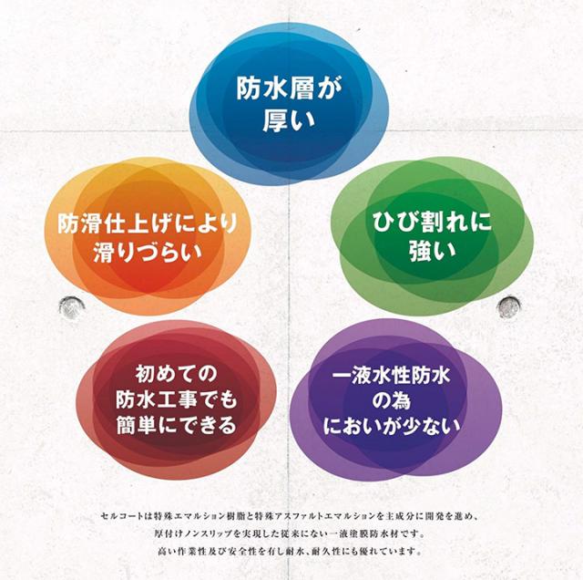 セルトップＮＷ 18kg （セルコートＳ用トップコート材/関西パテ化工）_3