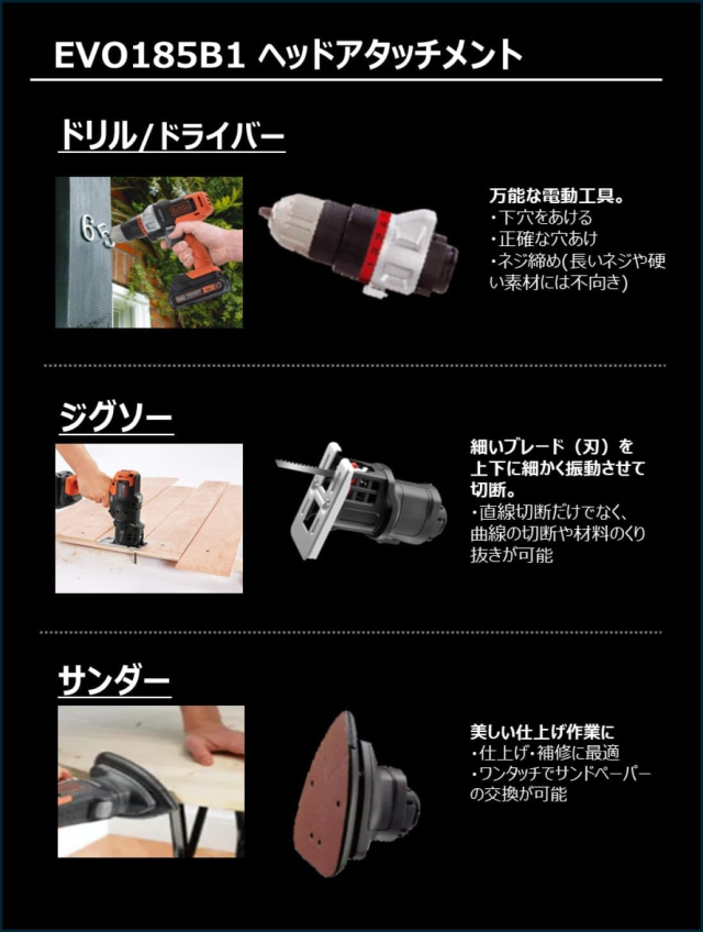 ブラックアンドデッカー(BLACK+DECKER) コードレス マルチツール 3in1 