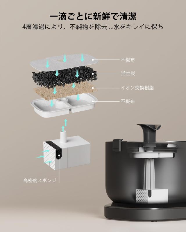 PETLIBRO 水飲み器 給水器 自動 コードレス ワイヤレスポンプ 2.5L大容量 2WAY給電 電池内蔵 無制限置き場所 表示ランプ付き 4重濾過 静音循環式 動作検知 ステンレス製トレイ 2種類給水モード お手入れ簡単 中小犬 猫用_5