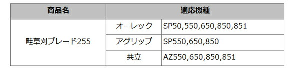 送料無料 普及品 畦草刈用 バーナイフ260mm スパイダーモア 替刃 10組40枚 ナット付 自走式 自走式草刈り 替刃 替え刃 草刈り 草刈 斜面 草刈機_2
