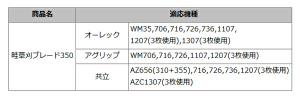 送料無料 普及品 畦草刈用 バーナイフ 355mm ウイングモア 替刃 10組20枚 自走式 自走式草刈り 替え刃 草刈り 草刈 2面刈り_2