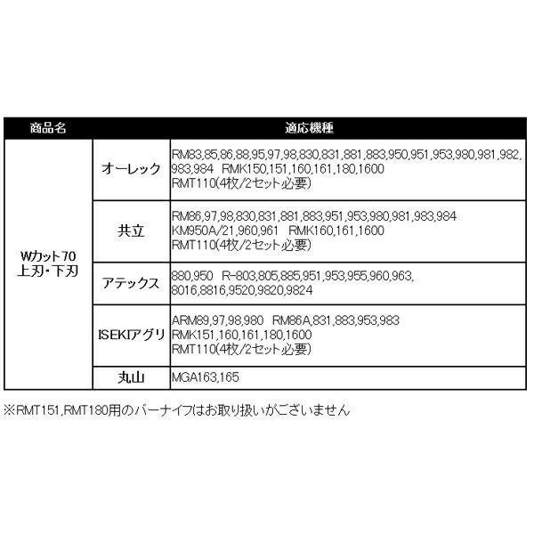 送料無料 乗用モア フリー刃 70mm幅 新形状 Wカット 替刃 10組20枚 ボルト付  フリーナイフ 乗用 草刈機 草刈り機 替刃 ラビットモア_2