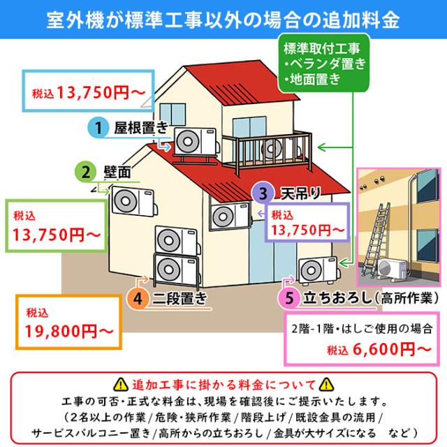 標準工事費込み 東芝 エアコン 8畳 RAS-2514-W 2024年度モデル 施工保証3年 工事込み 2.5kw リモコン 室外機 室内機_12