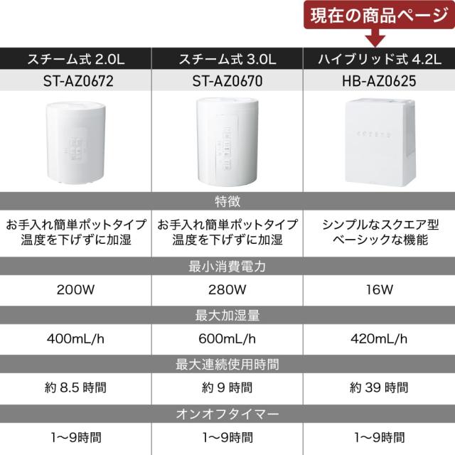 スリーアップ ハイブリッド式加湿 節電 省エネ 静音 11畳 上部給水 多機能 湿度コントロール 抗菌カートリッジ付 最大加湿量420ml/h 4.2L ブラック HB-AZ0625BK