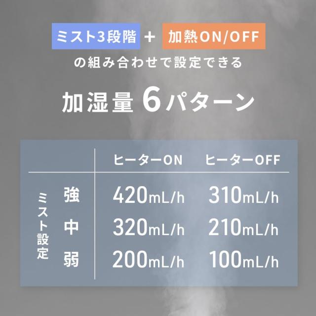 スリーアップ ハイブリッド式加湿 節電 省エネ 静音 11畳 上部給水 多機能 湿度コントロール 抗菌カートリッジ付 最大加湿量420ml/h 4.2L ブラック HB-AZ0625BK