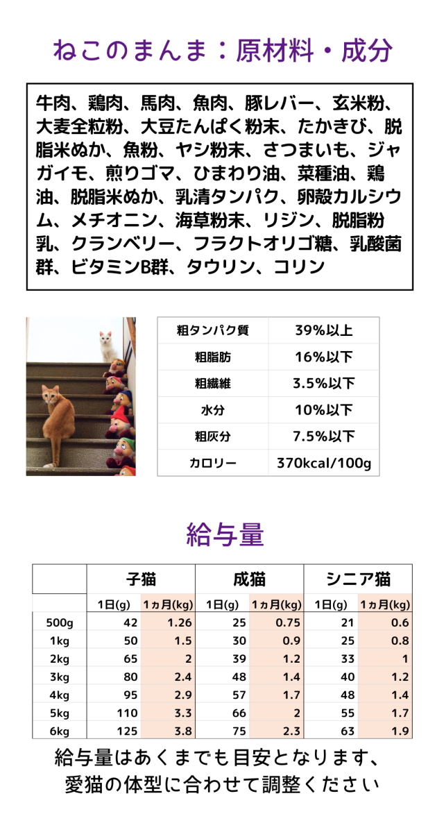 送料無料 国産 無添加 キャットフード ねこのまんま 2.5kg 2個 総合栄養食 高たんぱく 低脂肪 グルテンフリー ドライフード カリカリ 全年齢対応 猫の健康 腎臓 膀胱 尿道 毛玉 猫のエサ ごはん 仔猫 成猫 シニア 保護猫_6