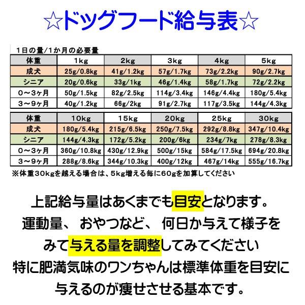 送料無料 国産 無添加 ドッグフード グルテンフリー 鶏肉 馬肉 お米のドッグフード 2kg 2個 全犬種対応 アレルギー ドライフード 高たんぱく 低脂肪 食いつき ダイエット シニア犬 避妊・去勢 涙やけ 目やに 体臭_19