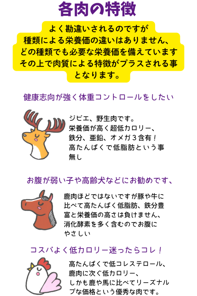 送料無料 国産 無添加 ドッグフード グルテンフリー 鶏肉 馬肉 お米のドッグフード 2kg 2個 全犬種対応 アレルギー ドライフード 高たんぱく 低脂肪 食いつき ダイエット シニア犬 避妊・去勢 涙やけ 目やに 体臭_5