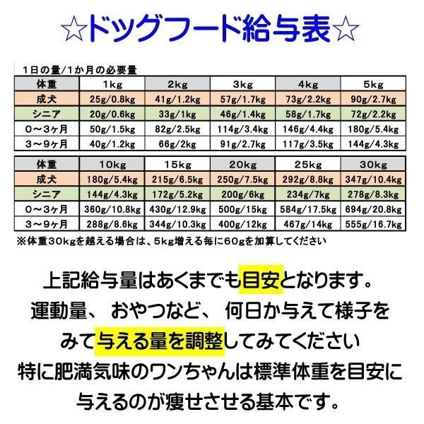 送料無料 国産 無添加 ドッグフード グルテンフリー 馬肉 お米のドッグフード 800g 6個 全犬種対応 アレルギー ドライフード 高たんぱく 低脂肪 食いつき ダイエット シニア犬 避妊・去勢 涙やけ 目やに 体臭_16