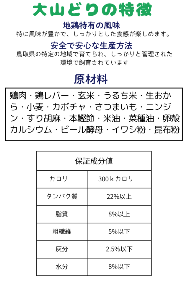 送料無料 国産 無添加 鶏肉 ドッグフード 愛犬ワンダフル 2.2kg 1個 小粒 普通粒 全犬種対応 犬用 アレルギー ドライフード 低カロリー 高たんぱく 低脂肪 食いつき ダイエット シニア犬 避妊・去勢 涙やけ 目やに 体臭_2