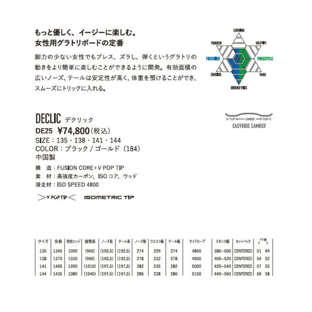 YONEX SNOWBOARD DECLIC 25‐26 グラトリ　ヨネックス スノーボード 　デクリック　レディース　グラトリ　ABEAM特別価格 　全国送料無料　チューン無料　2026 正規品　保証書付_1