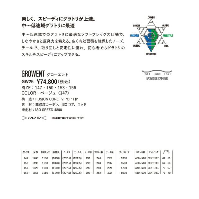 YONEX SNOWBOARD GROWENT 25‐26 グラトリ　ヨネックス スノーボード 　グロウエント　 最強特典　全国送料無料　チューン無料　2026 正規品　保証書付_1