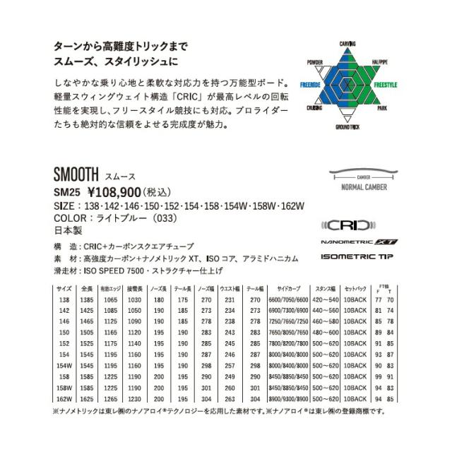 YONEX SNOWBOARD 25‐26 SMOOTH　ヨネックス スノーボード　 最強特典　全国送料無料　チューン無料　2026 正規品　保証書付_1