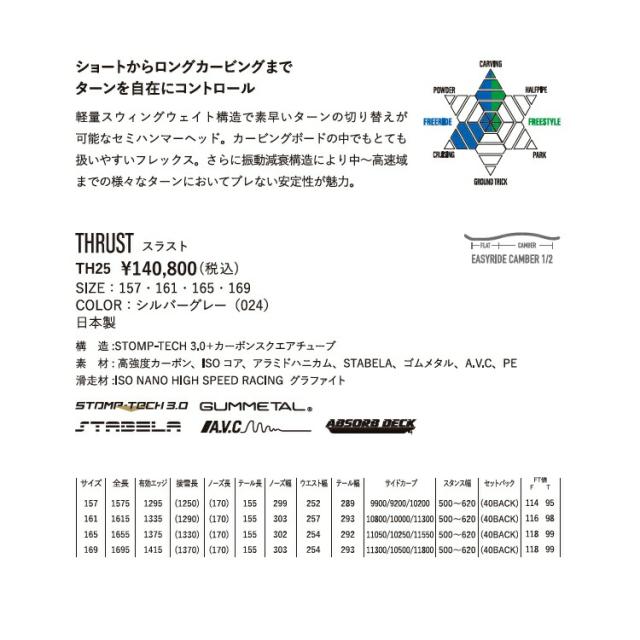 YONEX SNOWBOARD 25‐26 THRUST スラスト ヨネックス スノーボード 最強