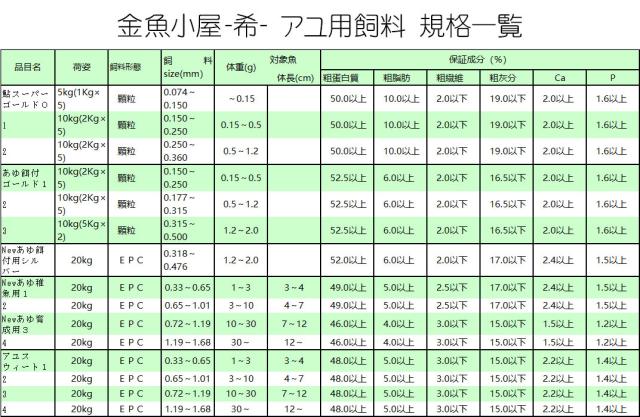 日清丸紅飼料 NEWあゆ餌付けシルバー(粒径0.318〜0.476mm)20kg(宅配便/メーカー直送/3営業日)金魚小屋-希-