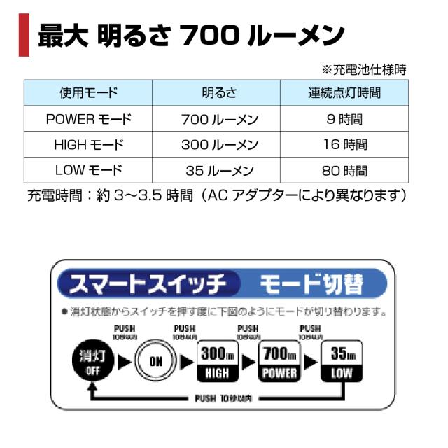 ポイント超超祭 JHD-700RD ヘルメット LEDヘッドライト 充電式 乾電池兼用最大700lm 防塵防滴 IPX4JOB アウトドア マーベル MARVEL_4